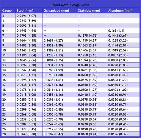 standard gauge sheet metal